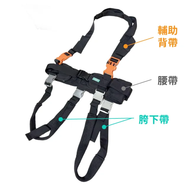 【2026】移位腰帶推薦10款高評價移位腰帶品牌排行 | 好吃美食的八里人