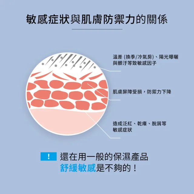 【理膚寶水】多容安舒緩保濕修護精華 30ml 年度限定組C(安心小藍瓶)