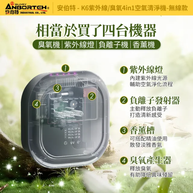 【ANBORTEH 安伯特】K6紫外線臭氧4 in 1空氣清淨機-無線款 一年保固(車用空氣清淨機 紫外線抑菌)