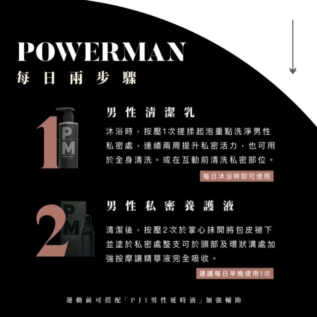 【Play&Joy】官方直營 POWERMAN男性清潔乳250ml(瑪卡費洛蒙私密洗劑 溫和潔淨 鋅酵母)