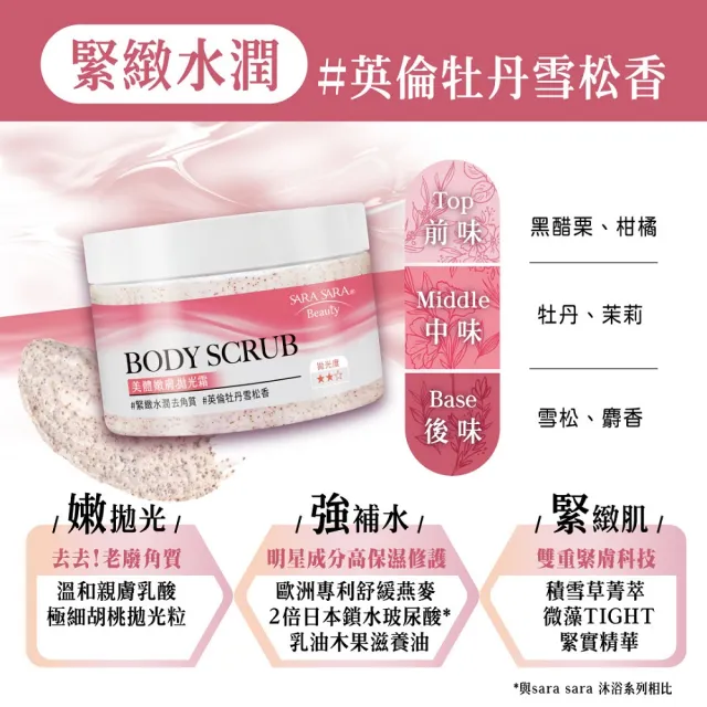 即期品【SARA SARA 莎啦莎啦】美體嫩膚拋光霜288g-2入(提亮美白/緊緻水潤 磨砂膏 任選)