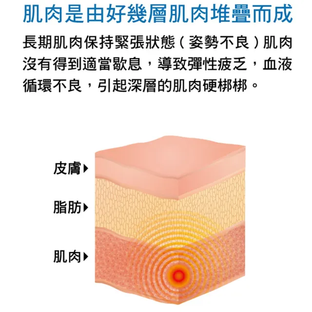 【易利氣】硬扣扣剋星組合_桃紅EX項圈1300磁力貼