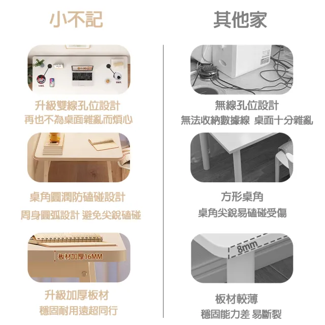 【小不記】全新升級配置 長140*寬60(辦公桌 電腦桌 電競桌 書桌 工作桌 學習桌  電腦書桌 邊桌)