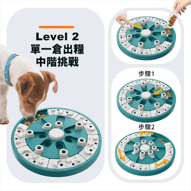 【KADTC】魔法輪盤(多功能 寵物益智玩具 藏食玩具 狗玩具 慢食 寵物訓練 防滑)