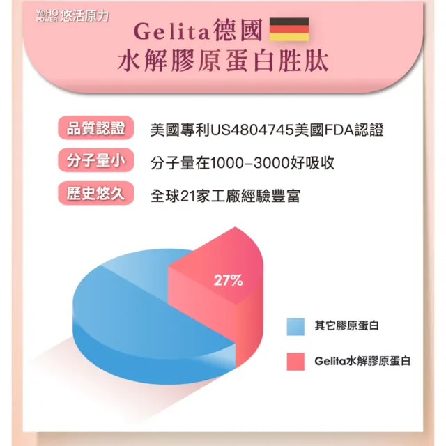 【悠活原力】悠活煥妍膠原蛋白精華粉(15包/盒 維生素C 膠原蛋白胜 玻尿酸 父親節送禮)