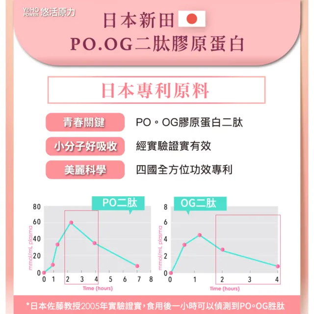 【悠活原力】悠活煥妍膠原蛋白精華粉(15包/盒 維生素C 膠原蛋白胜 玻尿酸 父親節送禮)