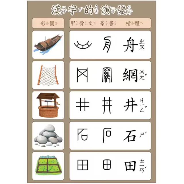 【子玄】漢字演變圖卡 甲骨文到楷書演化  認字教具(視覺化學習神器 甲骨文教具 認字教材)