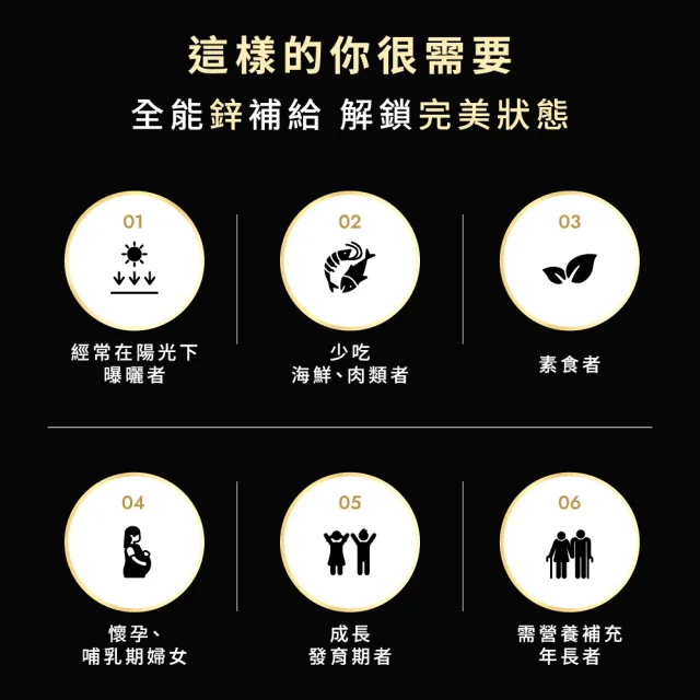 【Wedar 薇達】義大利專利微量元素鋅 6盒組(30顆/盒.精力充沛.備孕好孕.男性保健.皮膚健康.Zinc.純素)