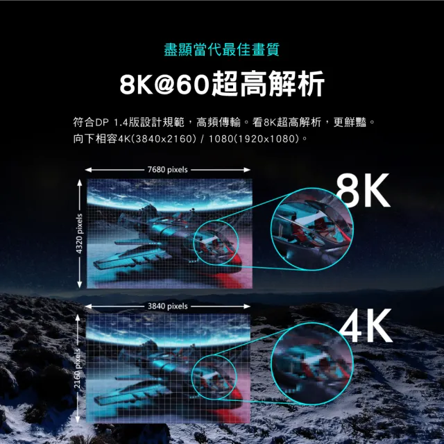 【PX 大通】3年保固dp1.4版8K無卡扣4k 240/165/144Hz電競DisplayPort傳輸線DP線dp線display port(DP-1.2MX)