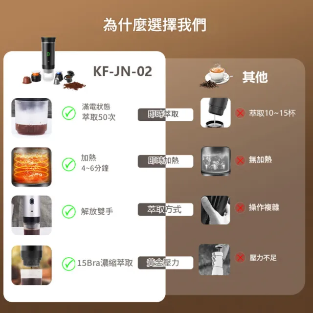 【RTAKO】便攜式咖啡機 膠囊咖啡機(膠囊/咖啡粉兩用 可加熱萃取 隨身咖啡機 小型咖啡機 自動咖啡機)