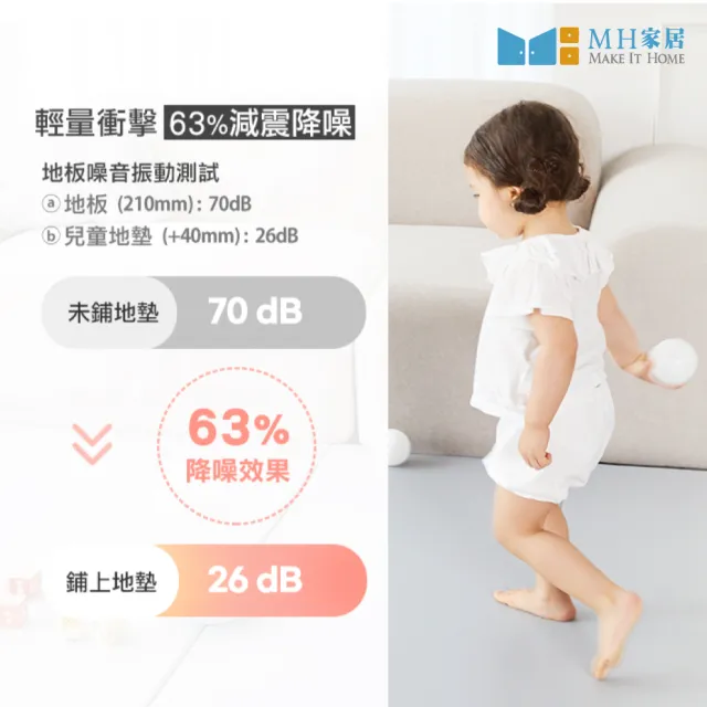 【MH 家居】韓風無縫隙5折兒童地墊 100x150(寶寶地墊/嬰兒地墊/爬行墊/遊戲地墊)