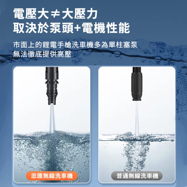 【小不記】無線手持高壓水槍/洗車水槍/電動水槍/電動水槍/噴水槍(洗車機 清洗機 強力清洗水槍 牧田通用款)