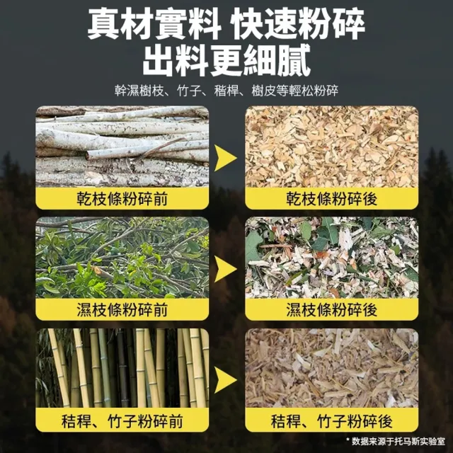 【小達】電動碎枝機 樹枝粉碎機 碎木機 55L大容量碎葉機(錳鋼刀片/雙重開關/一機多用/加厚送料板)