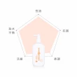 【髮基因】頭皮調理精華露 100ml(頭皮問題噴霧.維持健康的頭皮環境)