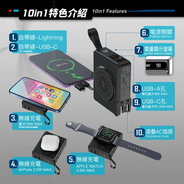 【Energizer 勁量】10in1 勁能充 易捷 無線行動電源 10000mAh QM10004AC 總代理公司貨(數顯 自帶線 無線充)