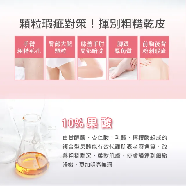 【St.Clare 聖克萊爾】10%果酸煥白美體乳100mlx2入(身體乳)