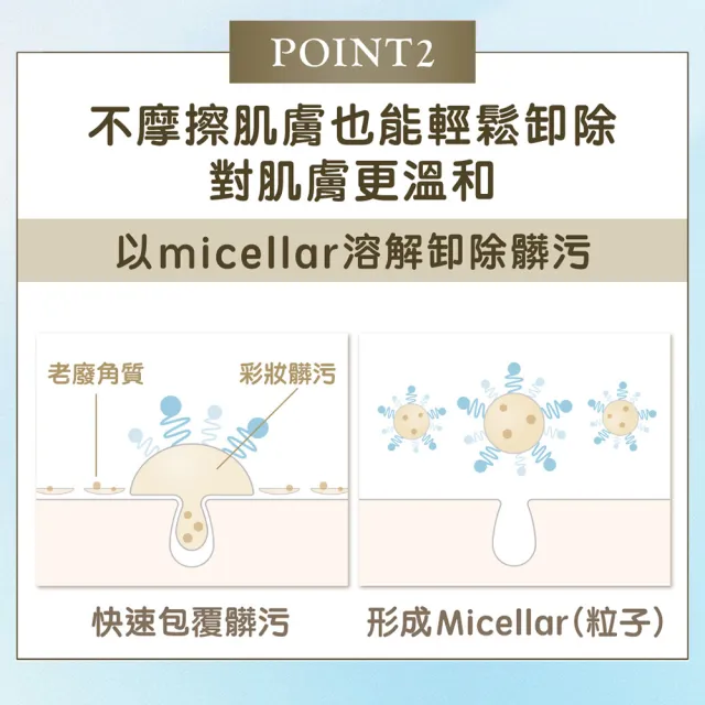 【Bifesta 碧菲絲特】抗暗沉即淨卸妝水環保3件組(補充包360ml*3)