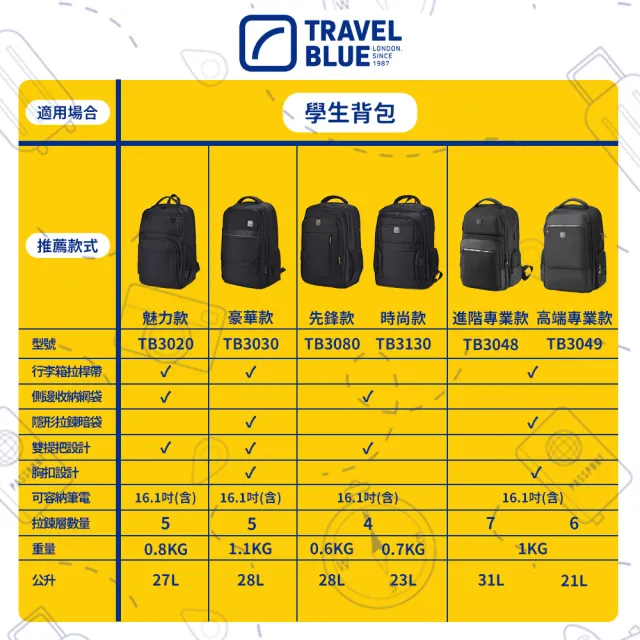 【Travel Blue 藍旅】雙11 筆電後背包 VANGUARD(3色可選/防水包/電腦包/商務背包)