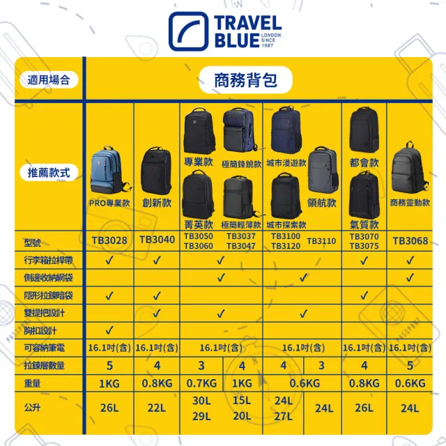 【Travel Blue 藍旅】雙11 NAVIGAT款 防水筆電後背包-海軍藍/灰 筆電包/雙肩包/商務後背包 TB31