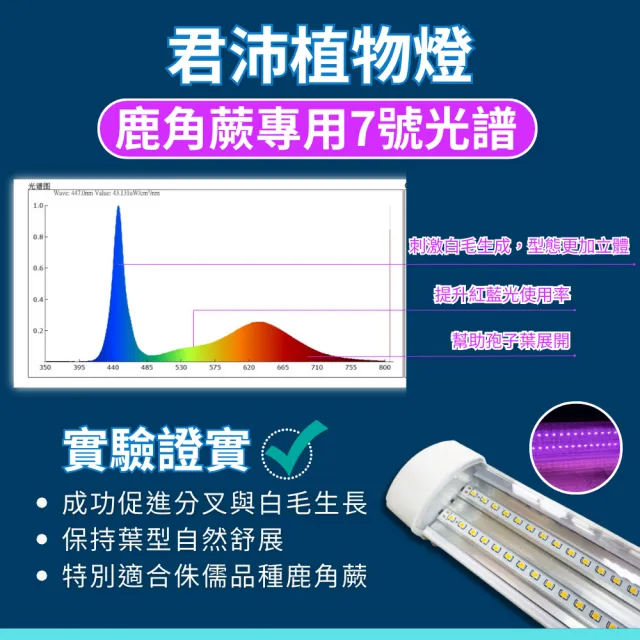 【JIUNPEY 君沛】3呎 40W 7號光譜 植物燈管 防水型雙排燈芯設計(植物生長燈 三防燈 鹿角蕨適用)