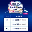 【來復易】長時間夜安心復健褲M-XL 4包/箱(成人紙尿褲/褲型紙尿褲(2箱組 ))