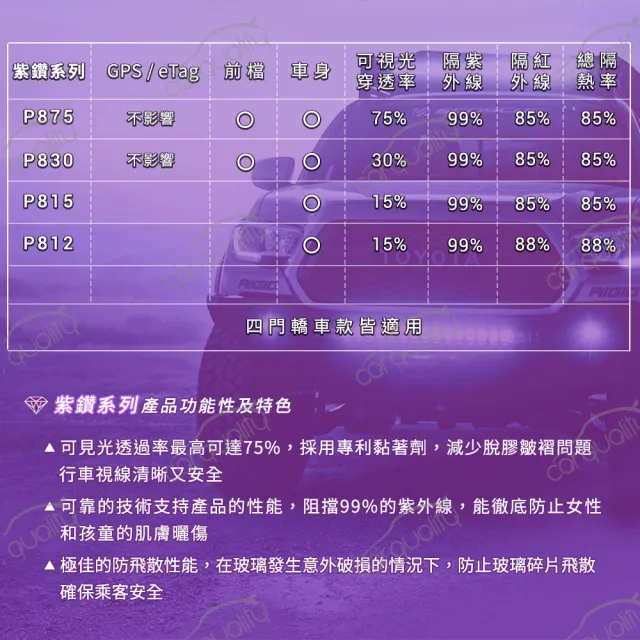 【FSK】防窺抗UV隔熱紙 防爆膜冰鑽系列 車身左右四窗＋後擋 送安裝 不含天窗 FX7(車麗屋)