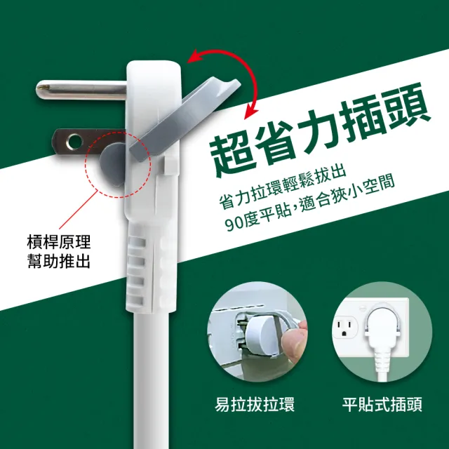 【PC Park】USB-537-6 氮化鎵PD+QC 六開五插 3孔延長線 1.8M 6尺 台灣製造 BSMI認證(MIT延長線)