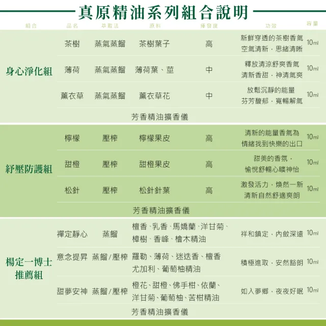 【安美生醫X長庚生物科技】真原精油楊定一博士推薦組(擴香儀1台+複方精油*3瓶組)