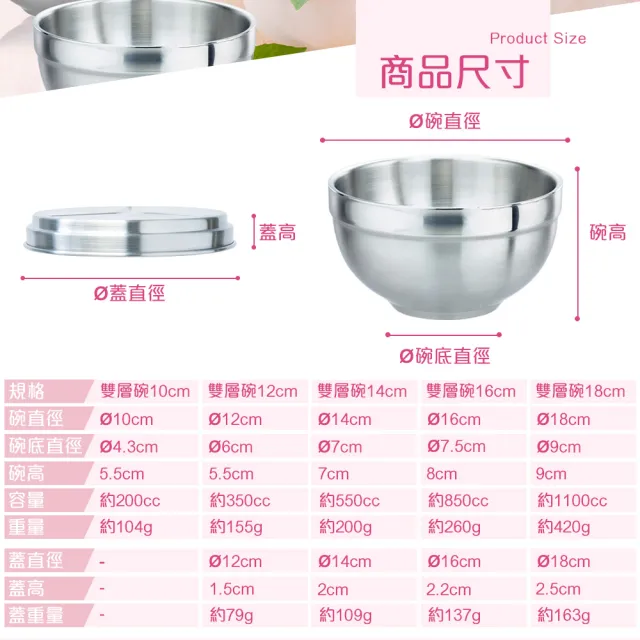 【PERFECT 理想】極緻316雙層碗16cm 6入無蓋(台灣製造)
