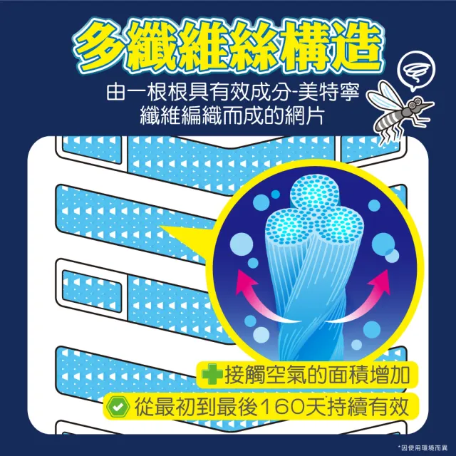 【興家安速】防蚊網片160日 二件組(掛片)