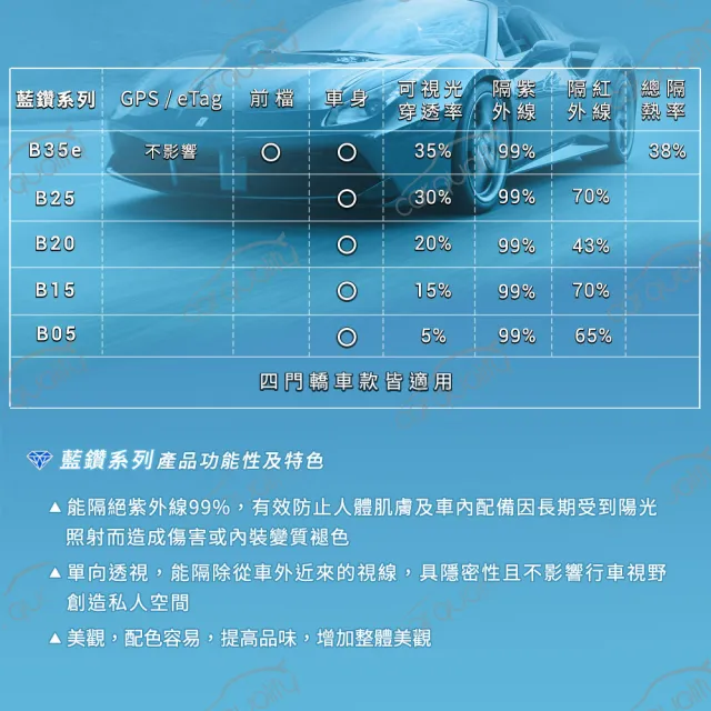 【FSK】防窺抗UV隔熱紙 防爆膜藍鑽系列 車身左右四窗＋後擋 送安裝 不含天窗 B20(車麗屋)