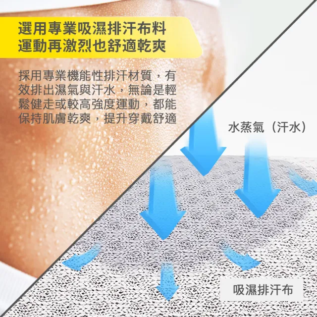 【Bracoo 奔酷】SE23 核心爆汗帶