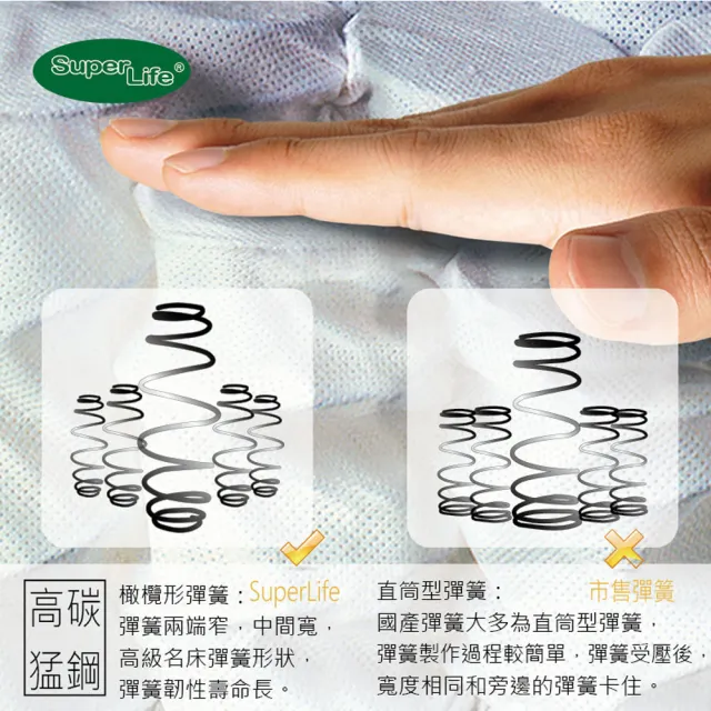 【Super Life】A++護脊獨立筒硬Q札實床墊-單人3尺(霸王很重｜高級床墊免翻面設計)
