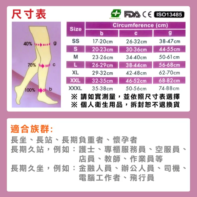【Softmina】專業彈性壓力止滑包趾大腿襪-超薄型(彈性襪/壓力襪/運動襪/久站久坐/束腿襪)