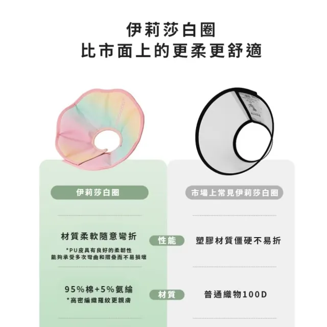 漸層粉寵物防舔伊莉莎白圈(防水 術後 防舔傷口 防咬軟頭套 項圈 羞恥 貓狗 絕育頸圈 美容)