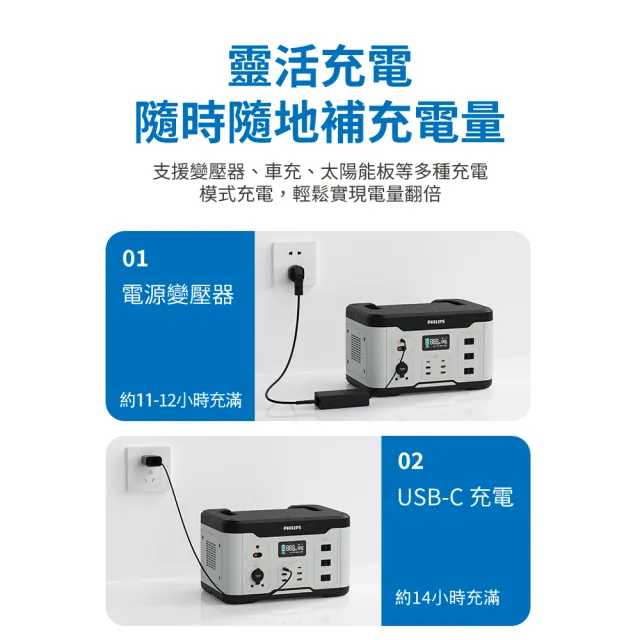 【Philips 飛利浦】1000W 攜帶式儲能行動電源 DLP8092C(UPS不斷電/1073Wh)