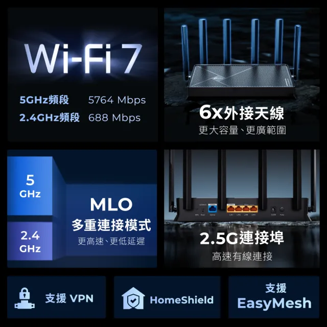 【TP-Link】Wi-Fi 7 BE6500 雙頻 2.5 G 無線網路路由器 分享器(支援AI筆電/EasyMesh/VPN/Archer BE400)