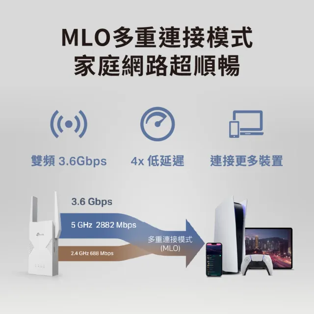 【TP-Link】WiFi 7 BE3600 雙頻 Gigabit 無線訊號延伸器 放大器 增強器 強波器(MLO/EasyMesh/RE225BE)
