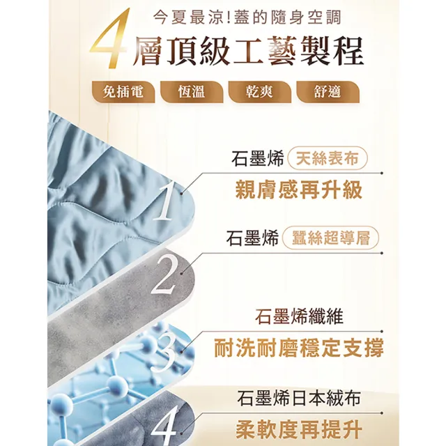 【PP 石墨烯】石墨烯緞面蠶絲智能蓋毯2件