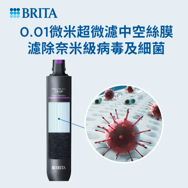【BRITA】mypure pro CB-UP 超微濾芯(0.01微米中空絲膜)
