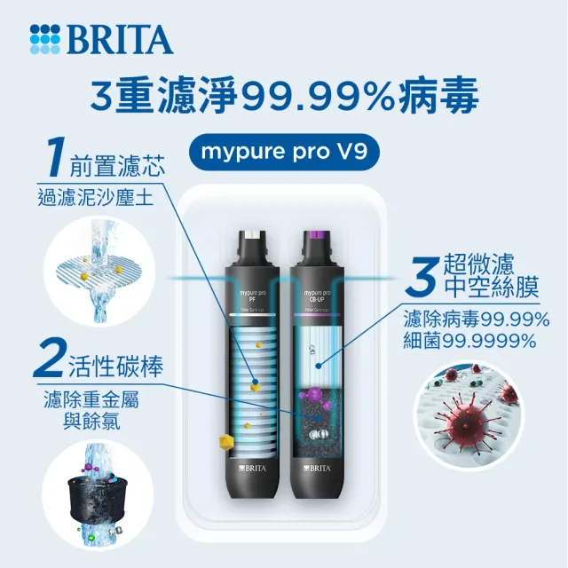【BRITA】官方直營mypure pro V9 超微濾濾芯組 SIOC-S