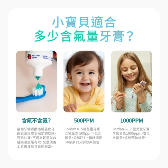 【Jordan】兒童含氟牙膏 3入組 四款任選(75gX3件 乳牙/恆牙專用牙膏)