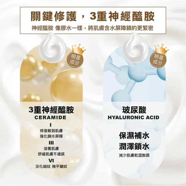 【F.Repair芙姵爾】即膚修護乳X1瓶(236ml/瓶 3重神經醯胺.玻尿酸)