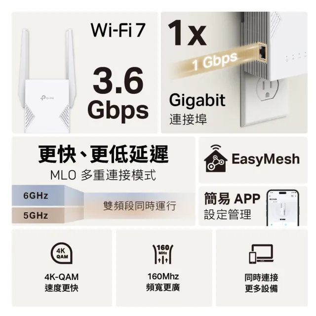 【TP-Link】高CP延伸器組★WiFi 7 雙頻 路由器/分享器+Wi-Fi 7 雙頻延伸器(Archer BE220+RE225BE)