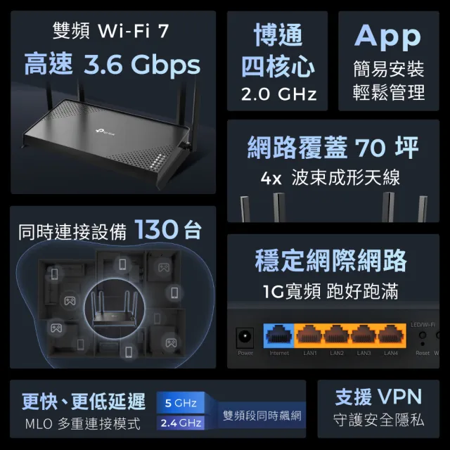 【TP-Link】高CP延伸器組★WiFi 7 雙頻 路由器/分享器+Wi-Fi 7 雙頻延伸器(Archer BE220+RE225BE)