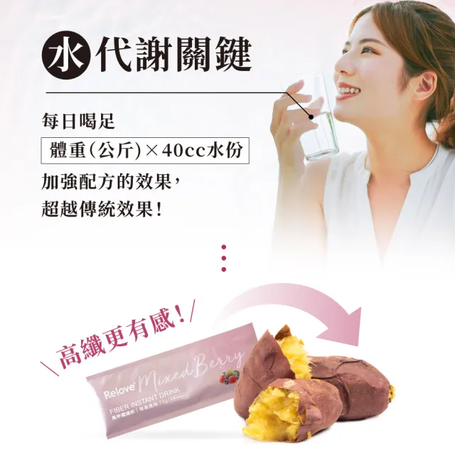 即期品【Relove】馬甲纖纖飲X2盒 共48包 莓果/百香果/檸檬紅茶(增加新陳代謝 七國專利 榮獲國際品質