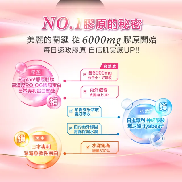 momo保健補給組【Angel LaLa 天使娜拉】EX膠原蛋白粉7盒+行李秤