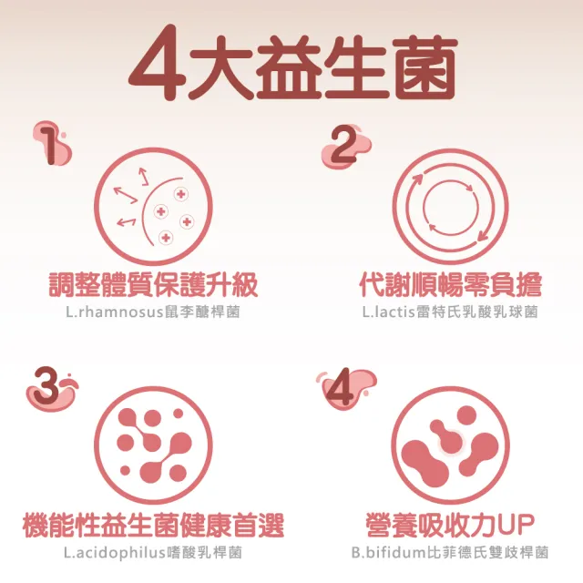 【果利生技】樂芙酪Lyflor 3益生菌粉包(30包/盒、300億益生菌)