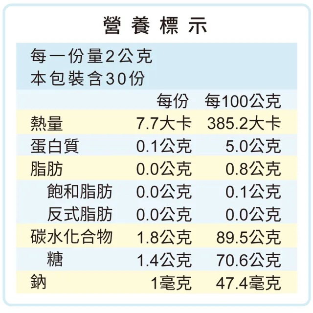 【TS6 護一生】有益菌PLUS+ 3盒+6包 益生菌 排便順暢(30包/盒)