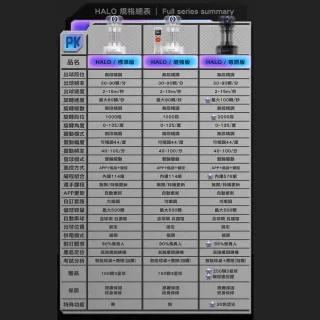 【PONGBOT 龐伯特】HALO標準版站立式人工智能AI桌球發球機/乒乓球機器人(自動發球器 無線遙控 桌球教練機)